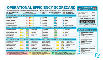 Operational Efficiency Scorecard